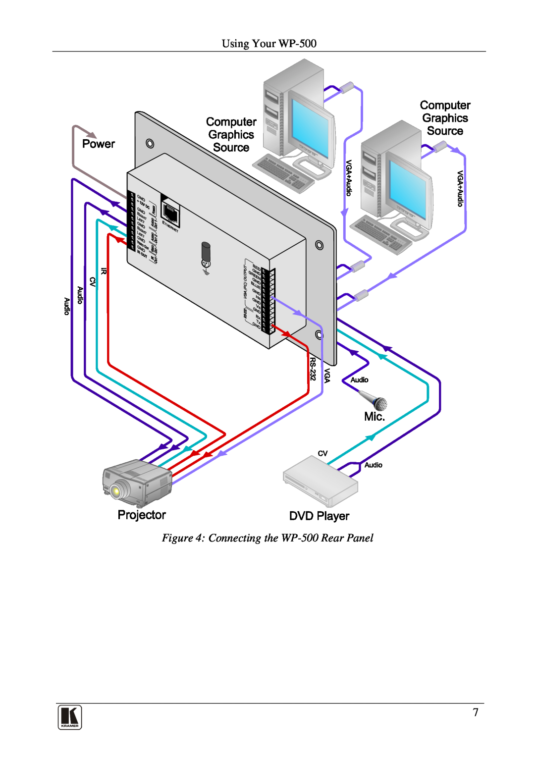 Kramer Electronics user manual Using Your WP-500, Connecting the WP-500Rear Panel 