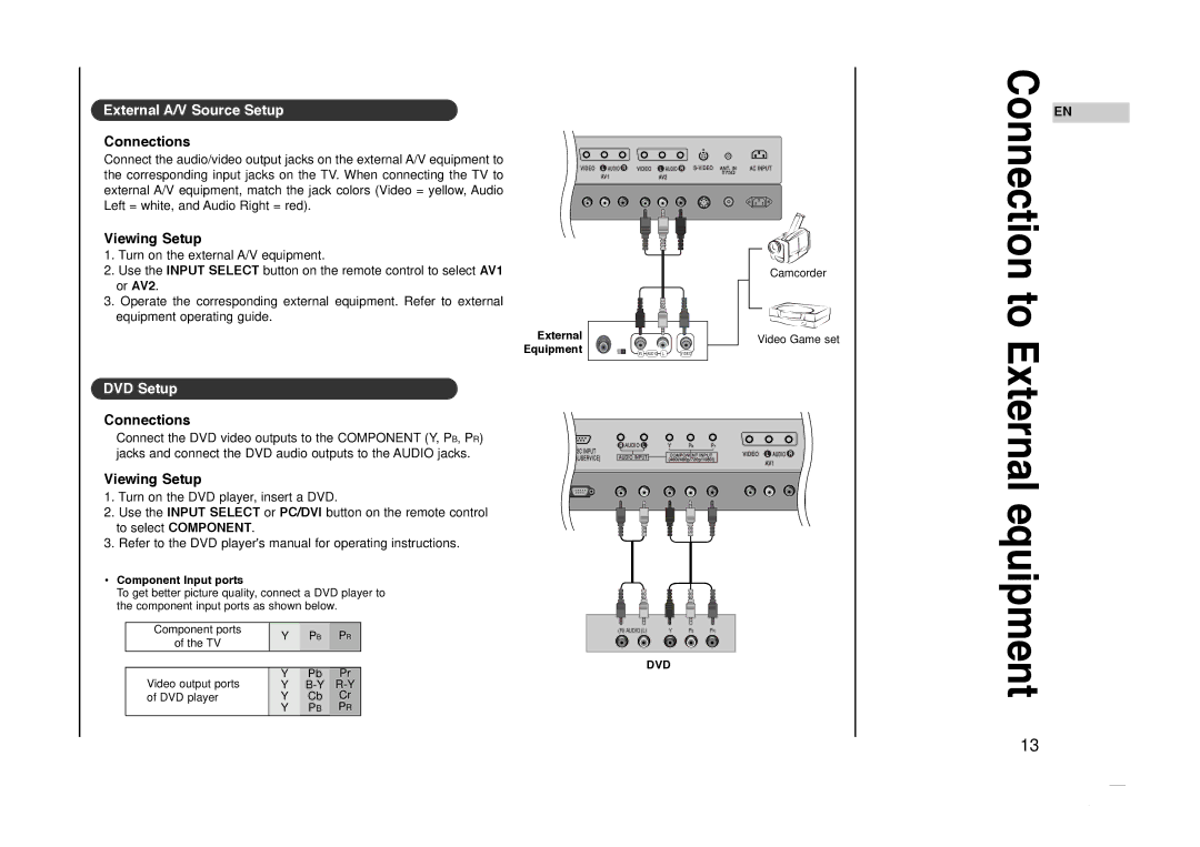 Kreisen KR-270T owner manual External A/V Source Setup, Connections, Viewing Setup, DVD Setup 