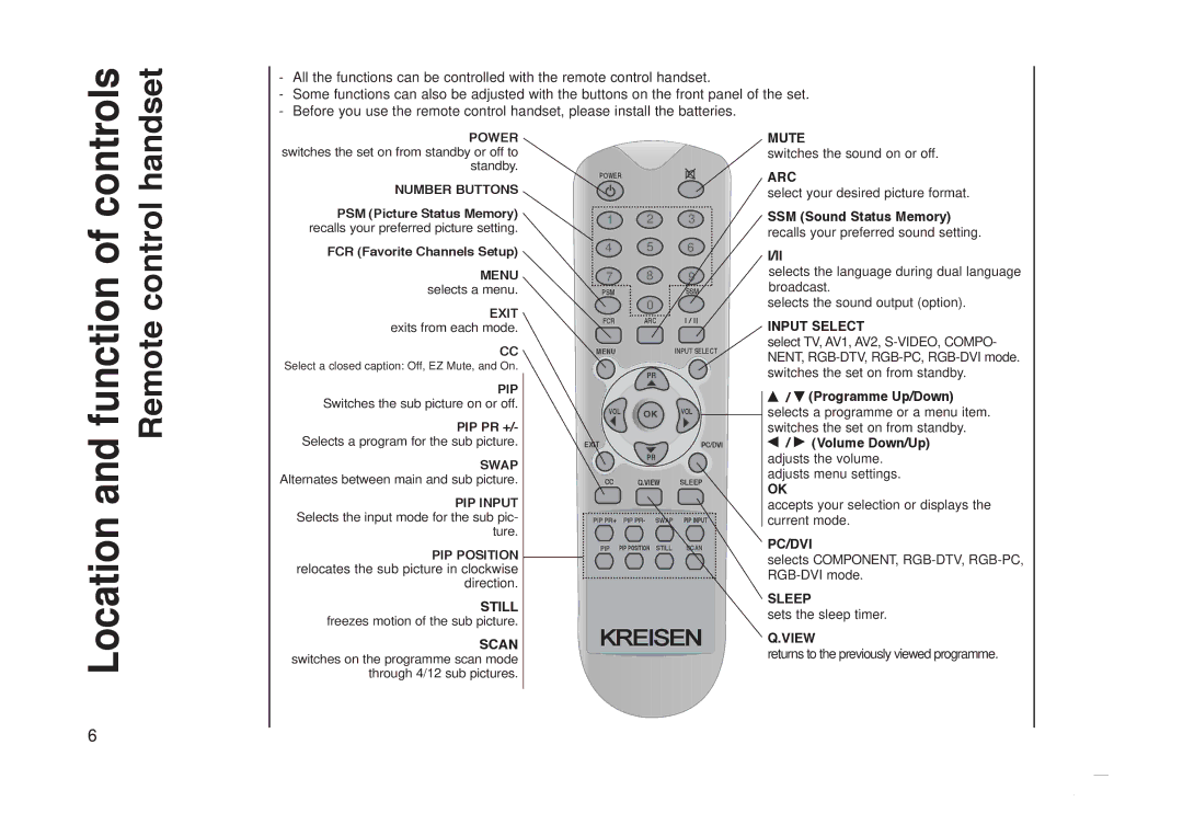 Kreisen KR-270T owner manual Function, Location 