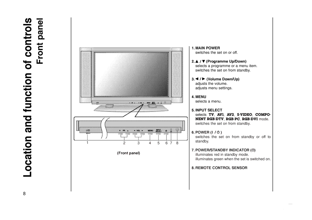 Kreisen KR-270T owner manual Controls, Front panel, Power I / r 