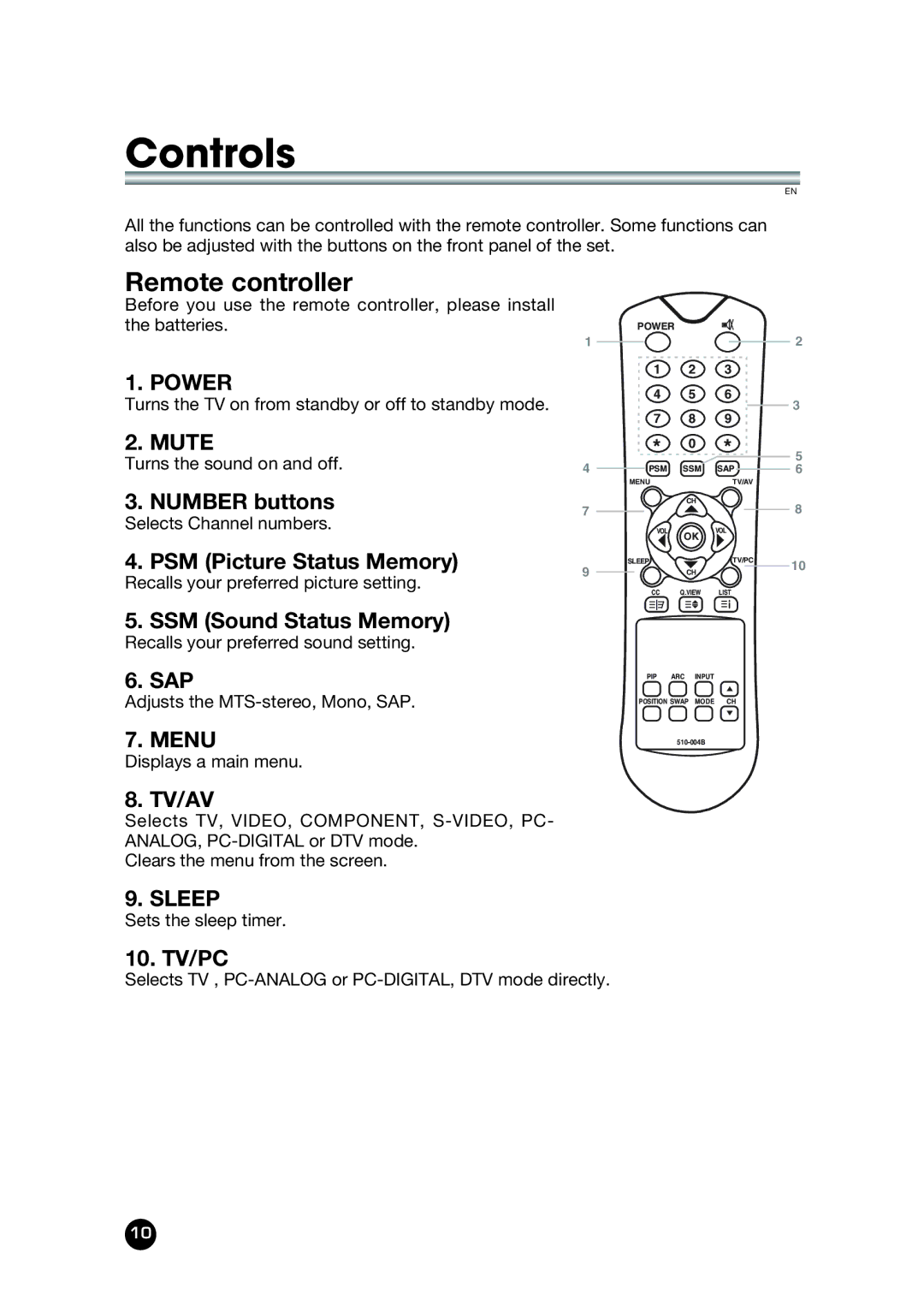 Kreisen KR-320T owner manual Remote controller, Mute 