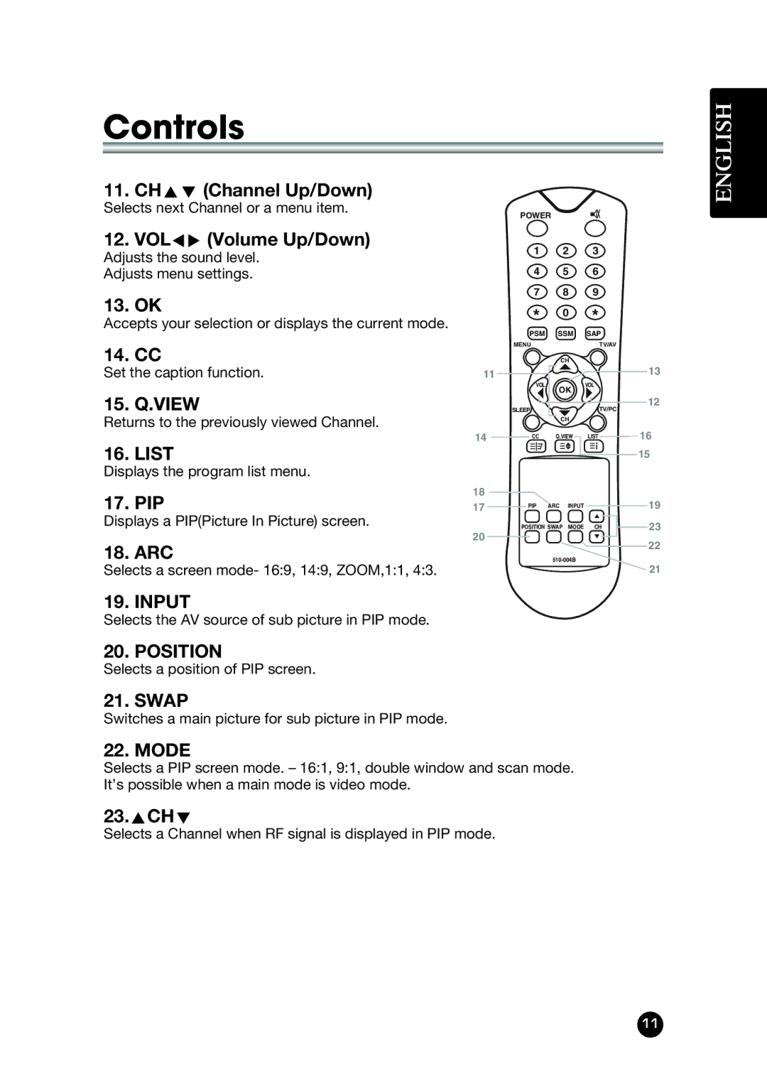 Kreisen KR-320T owner manual Input 