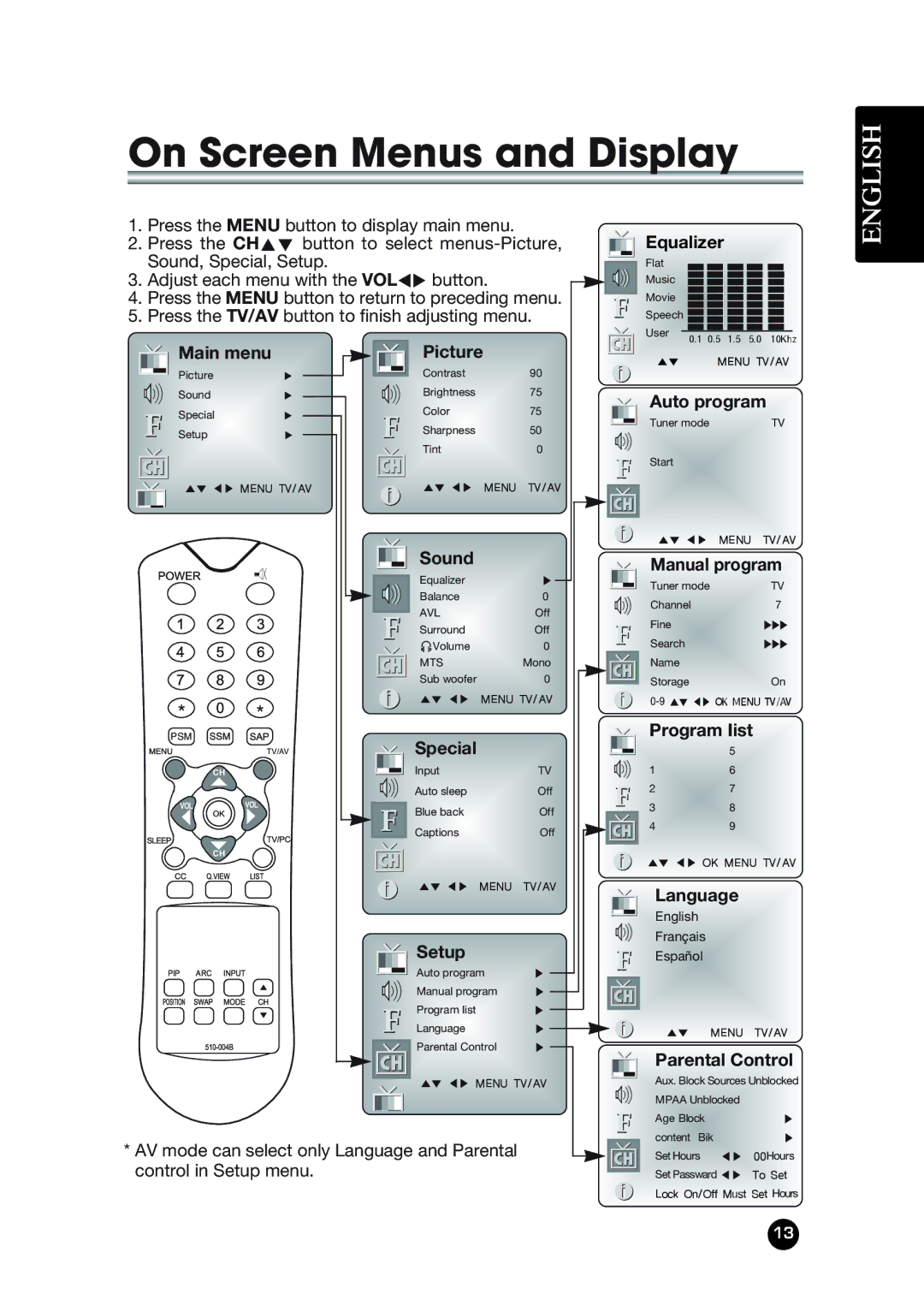 Kreisen KR-320T owner manual On Screen Menus and Display 