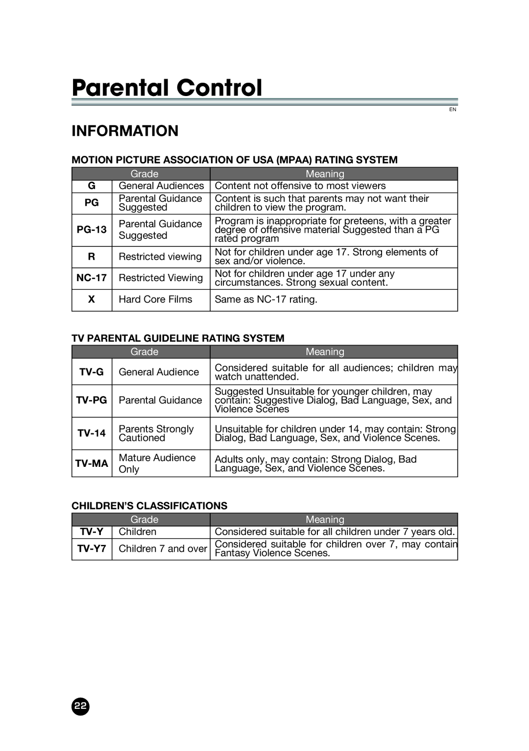 Kreisen KR-320T owner manual PG-13, NC-17 