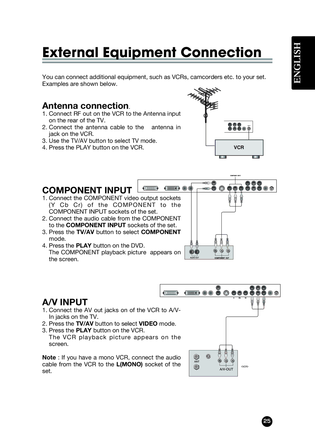 Kreisen KR-320T owner manual External Equipment Connection, Antenna connection 