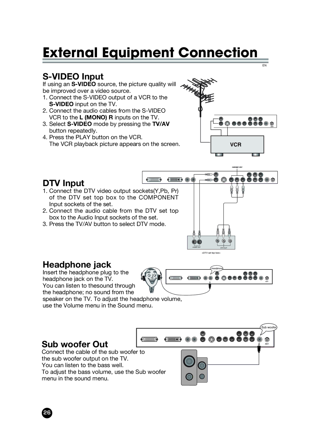 Kreisen KR-320T owner manual Video Input, DTV Input, Headphone jack, Sub woofer Out 