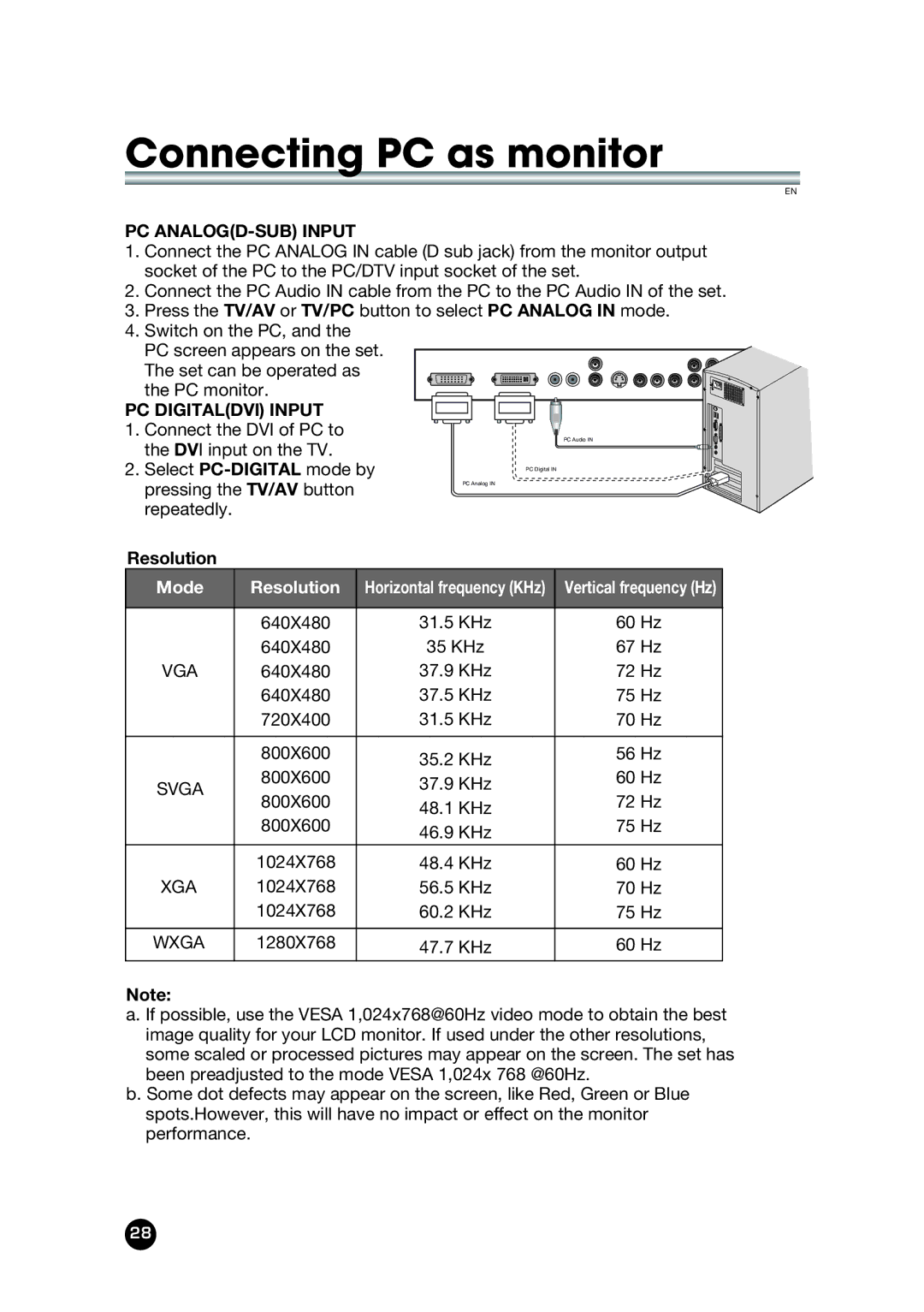 Kreisen KR-320T owner manual PC ANALOGD-SUB Input, Resolution 