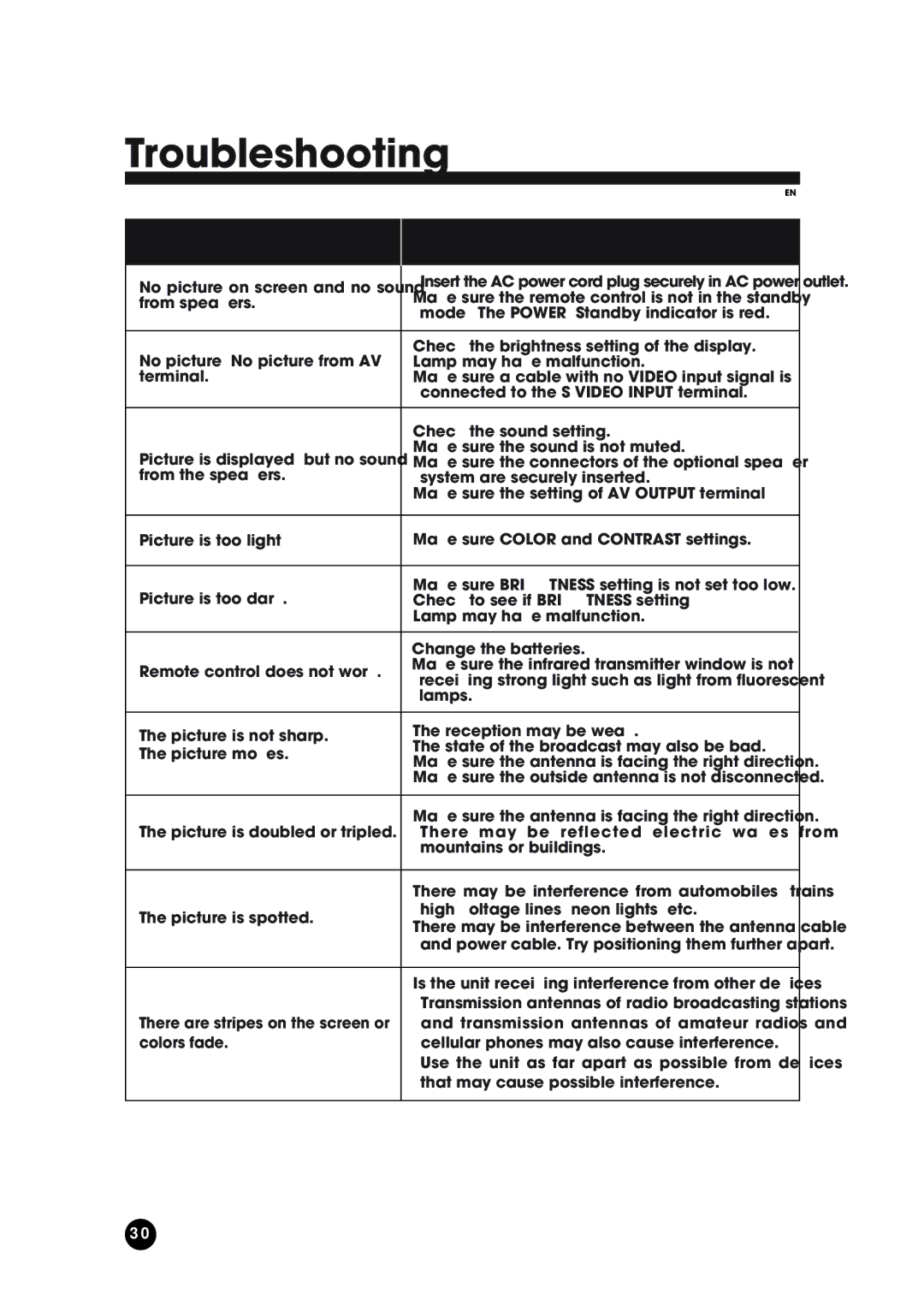 Kreisen KR-320T owner manual Troubleshooting, Problem Check item 