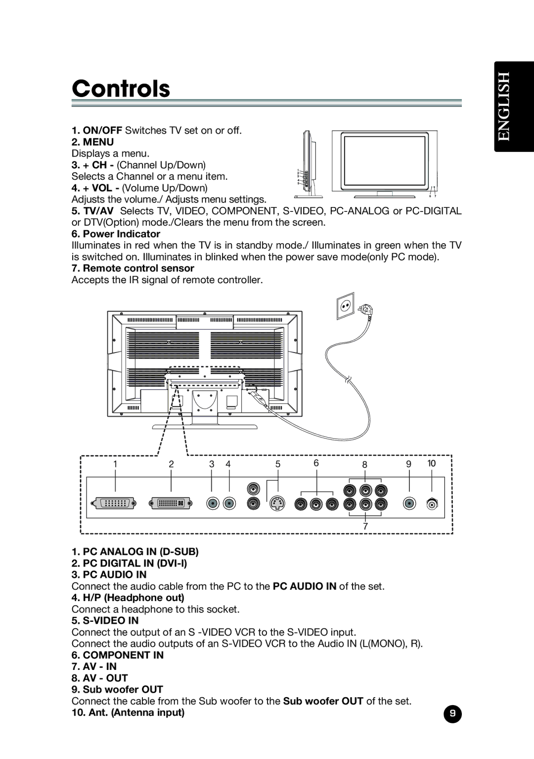 Kreisen KR-320T owner manual Controls 