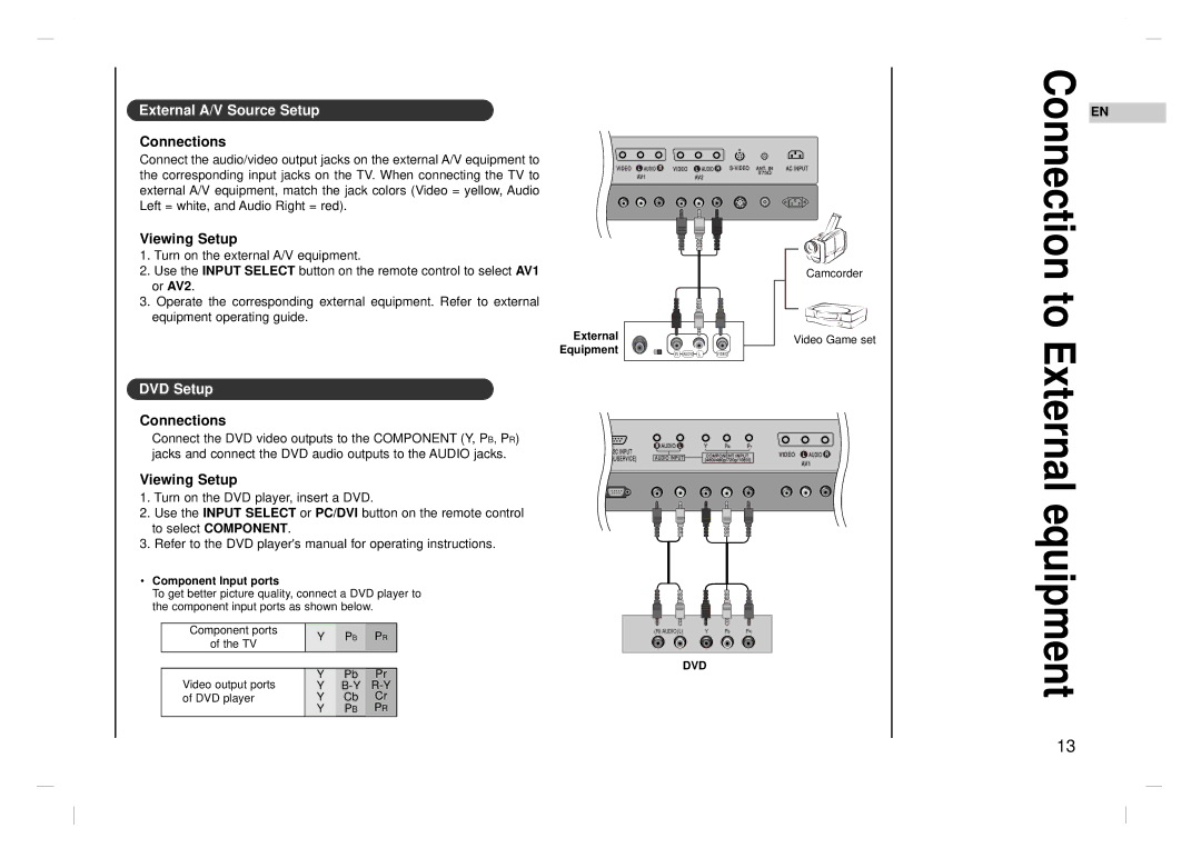 Kreisen KR-370T owner manual External A/V Source Setup, Connections, Viewing Setup, DVD Setup 