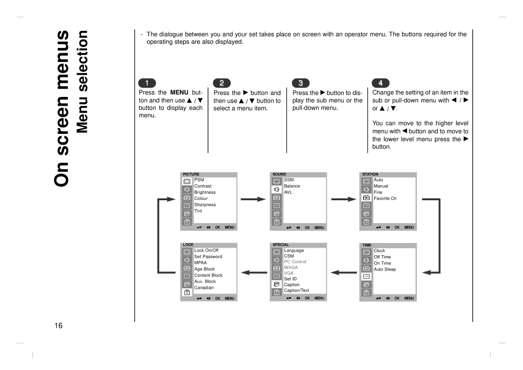 Kreisen KR-370T owner manual Menus, Screen 