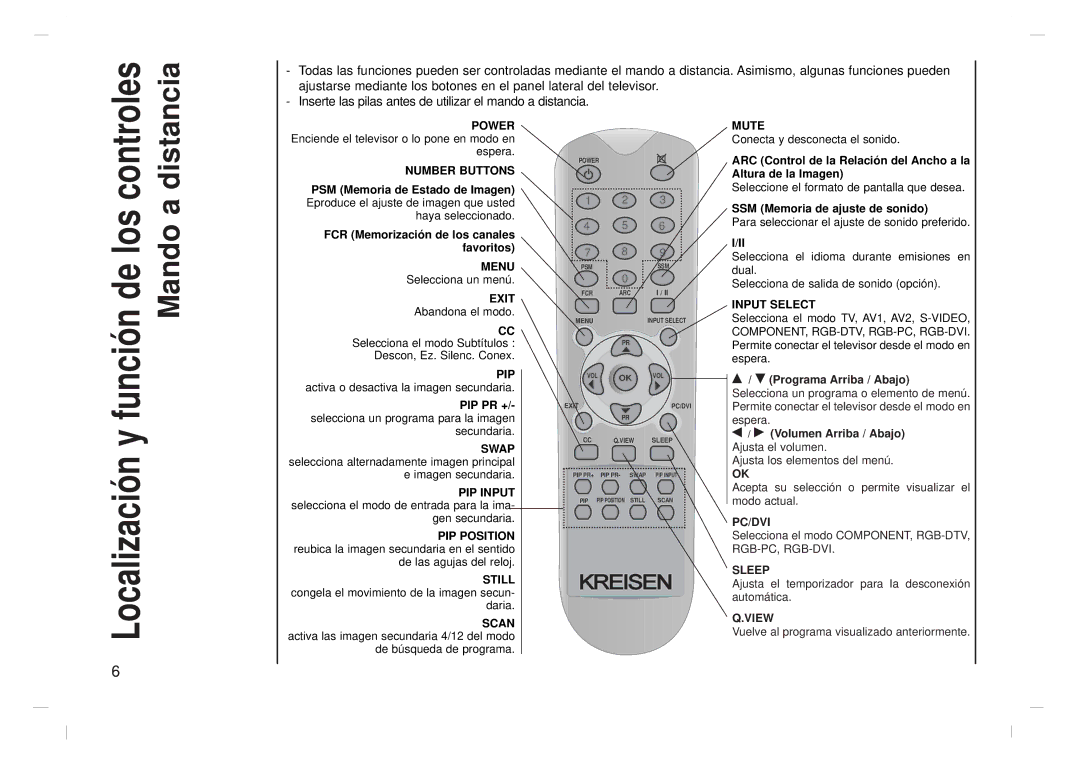 Kreisen KR-370T owner manual Localización y 