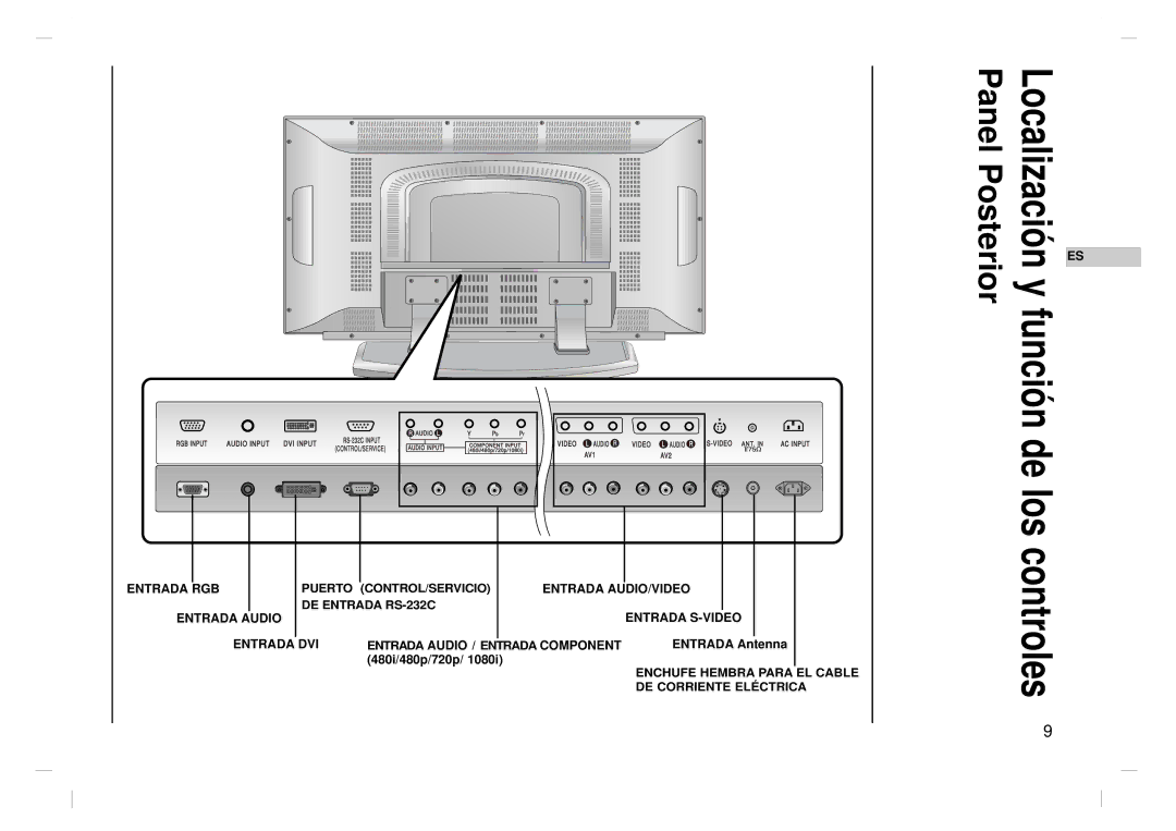 Kreisen KR-370T owner manual Entrada Antenna, 480i/480p/720p 