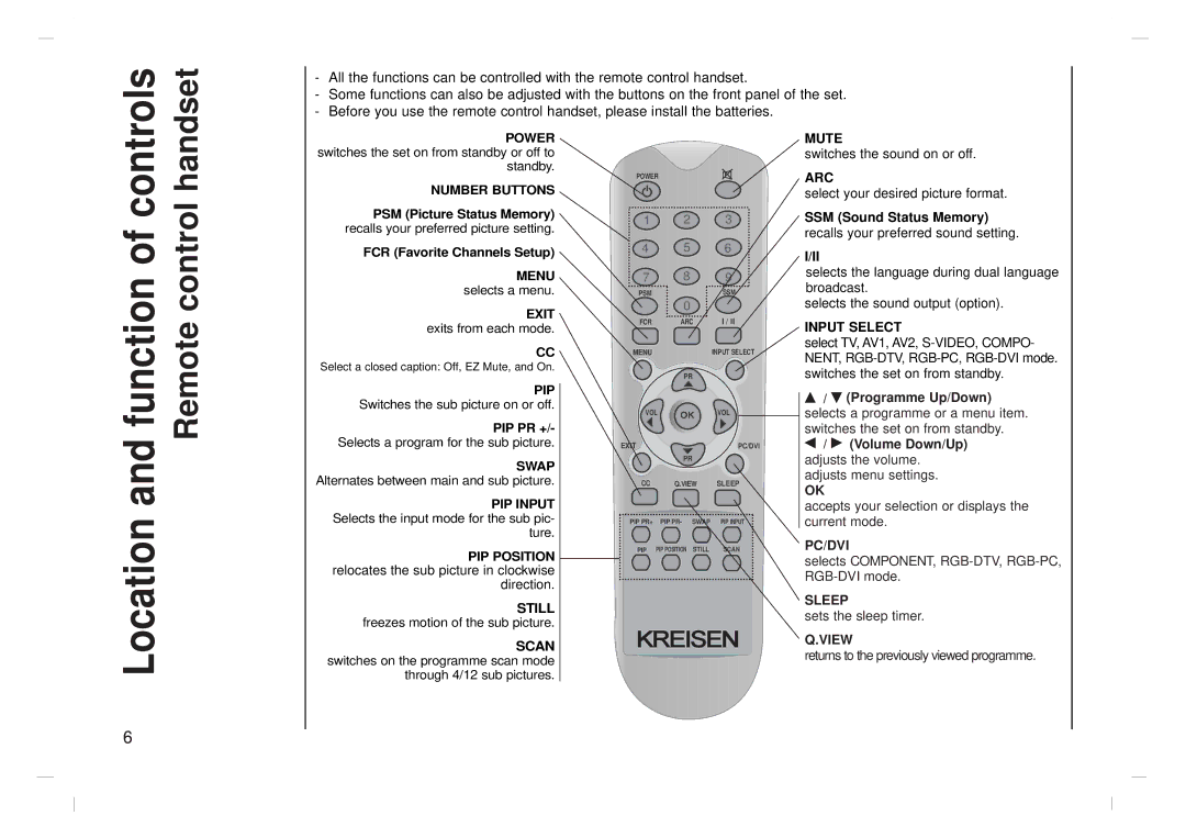 Kreisen KR-370T owner manual Function, Location, FCR Favorite Channels Setup, Programme Up/Down, Volume Down/Up 