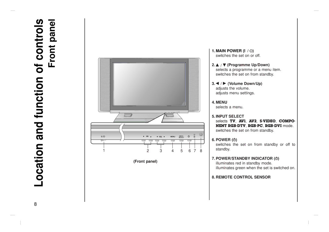 Kreisen KR-370T owner manual Controls, Power r 