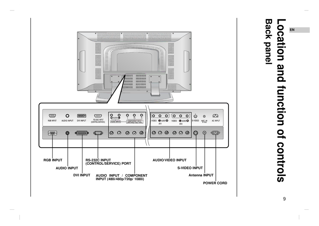 Kreisen KR-370T owner manual Location and function of controls, Antenna Input, Input 480i/480p/720p 