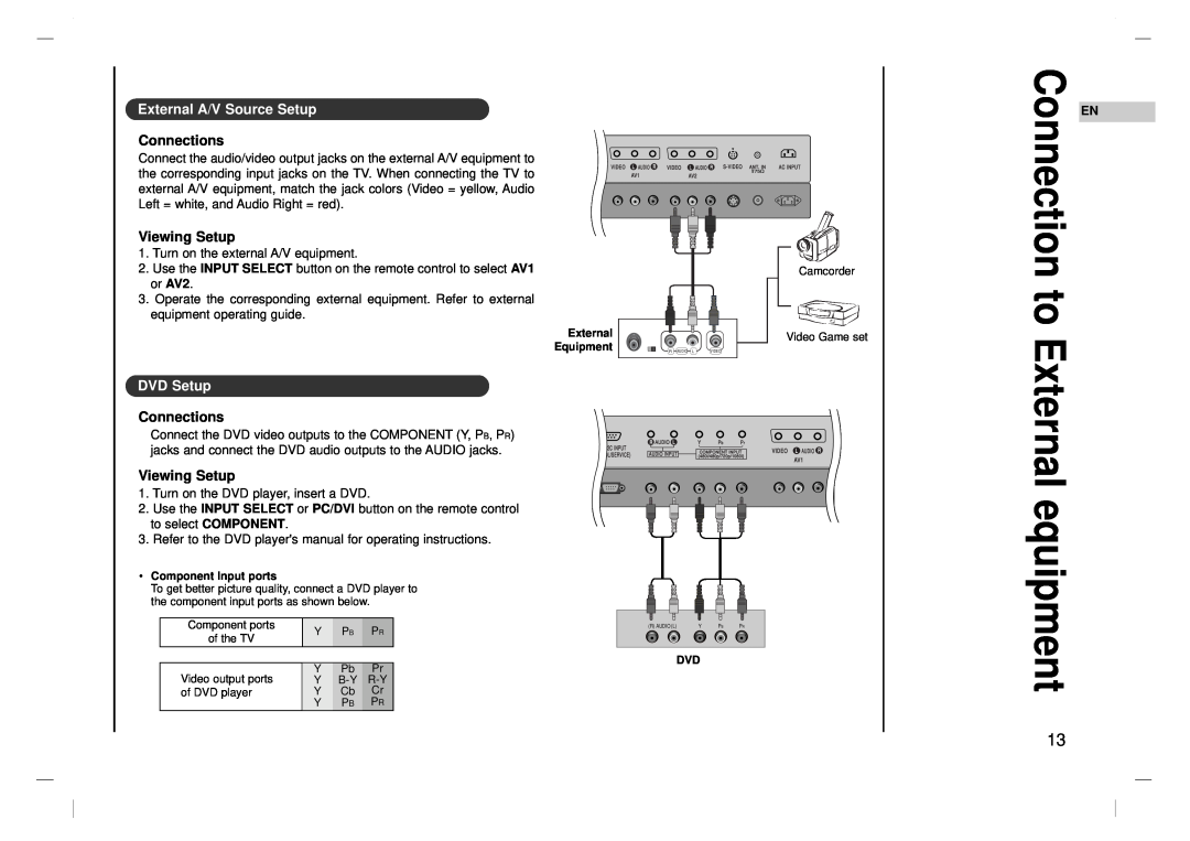 Kreisen KR-370T owner manual External equipment, External A/V Source Setup, DVD Setup, Connection to 