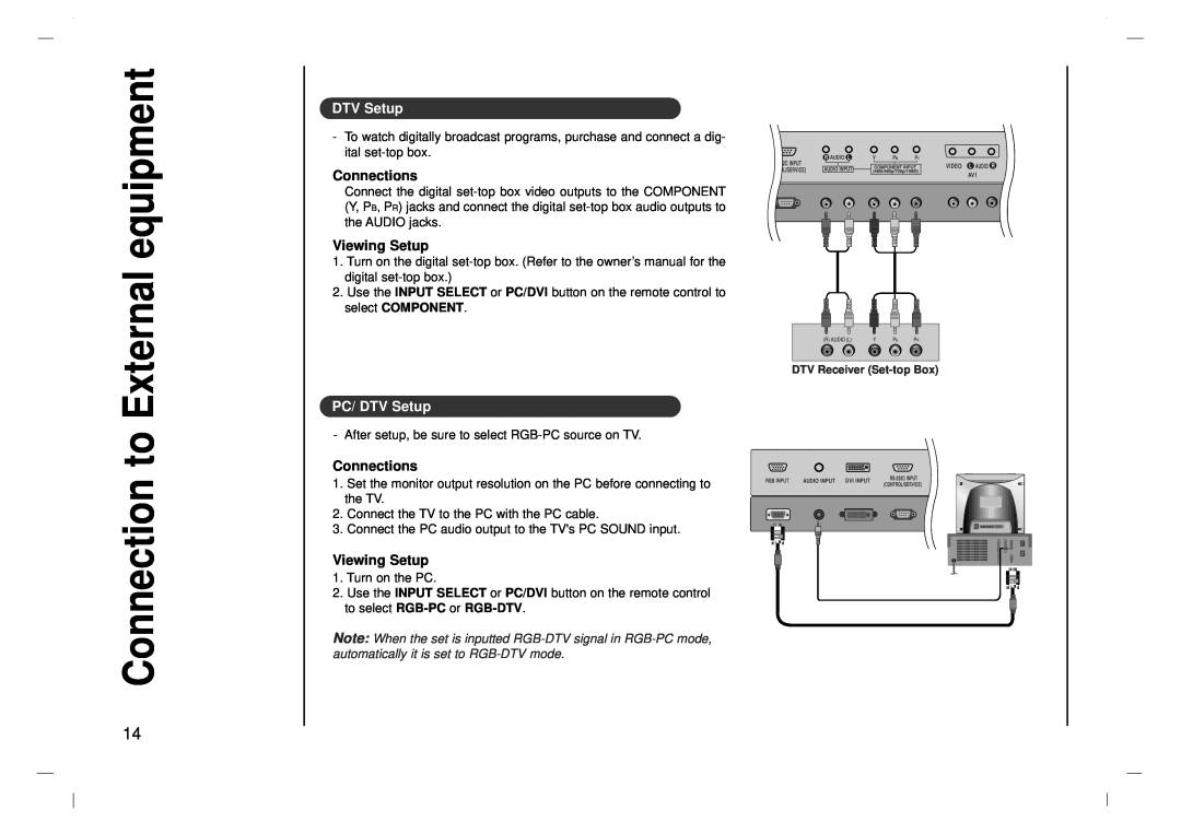 Kreisen KR-370T owner manual Connection to External equipment, PC/ DTV Setup 