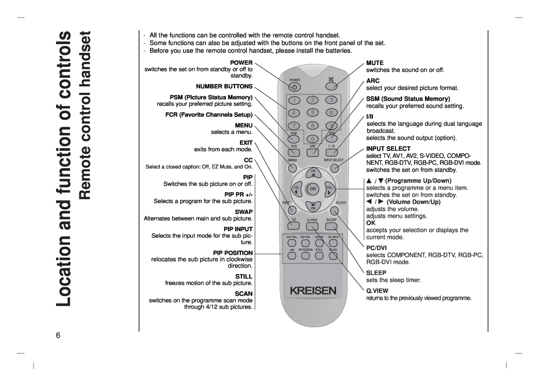 Kreisen KR-370T owner manual function, Location and, handset, Remote, of controls control, Kreisen 