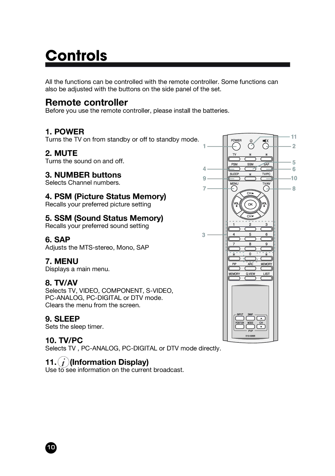 Kreisen KR-400T owner manual Remote controller, Mute 