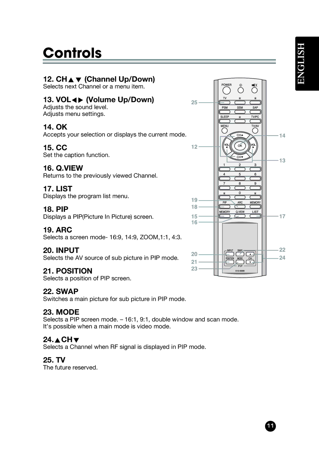 Kreisen KR-400T owner manual Input 