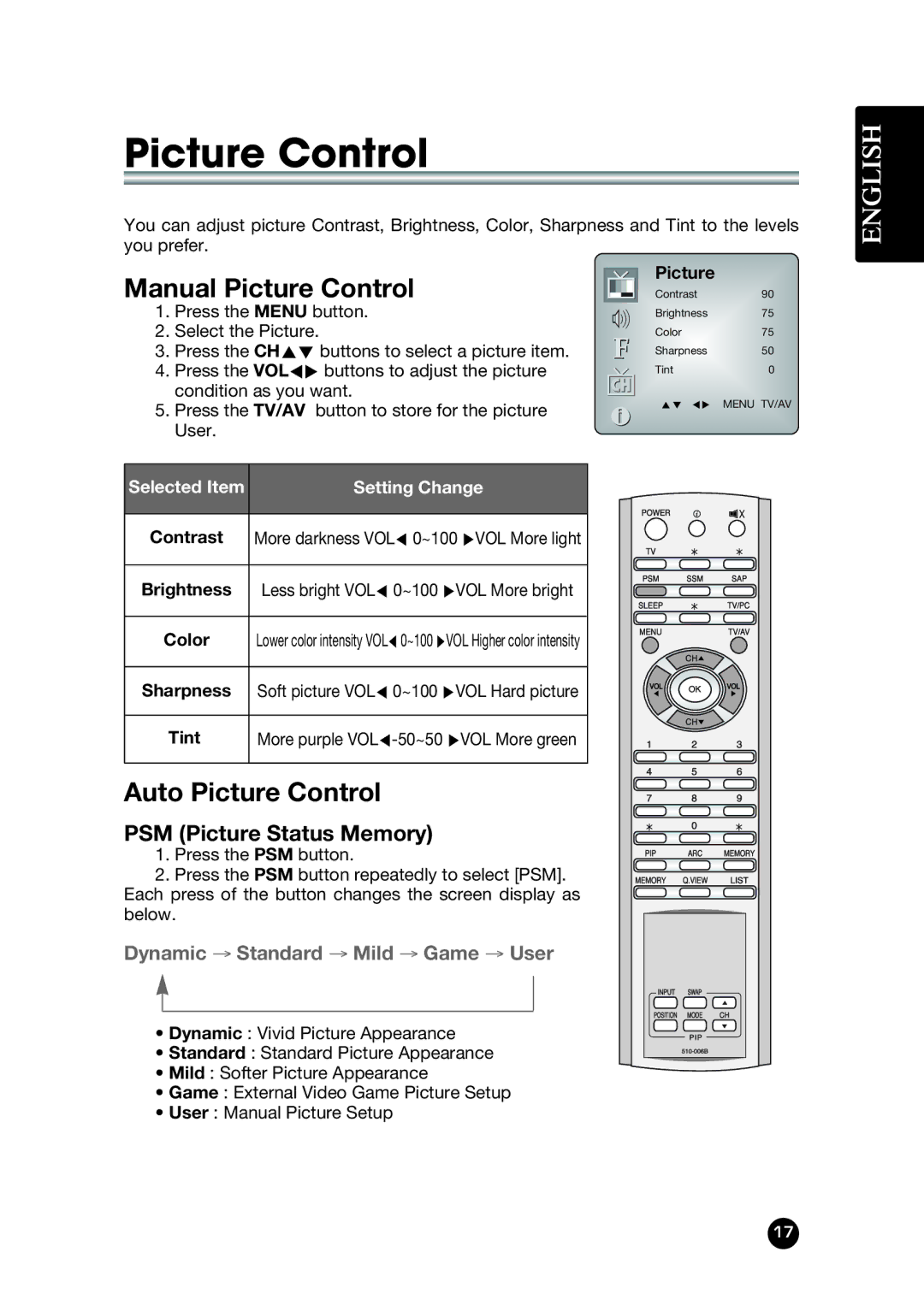 Kreisen KR-400T owner manual Manual Picture Control, Auto Picture Control 