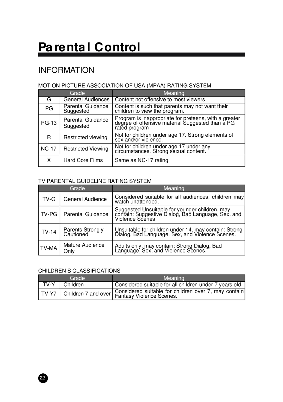 Kreisen KR-400T owner manual PG-13, NC-17 