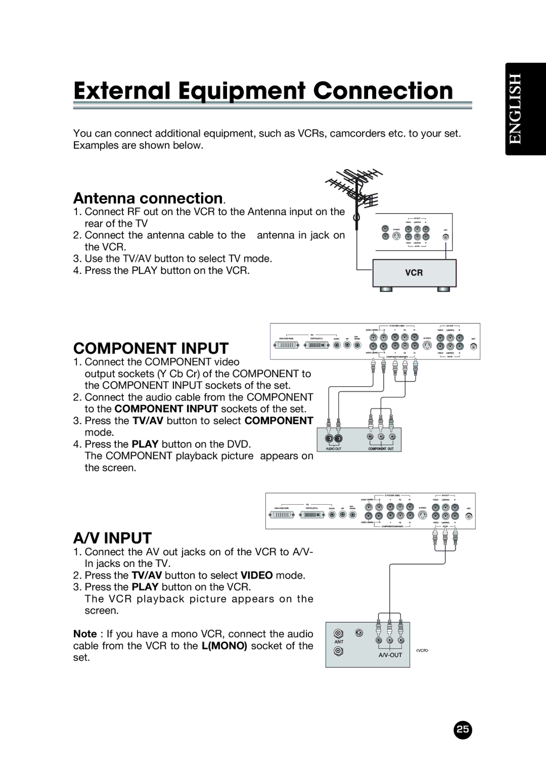 Kreisen KR-400T owner manual External Equipment Connection, Antenna connection 