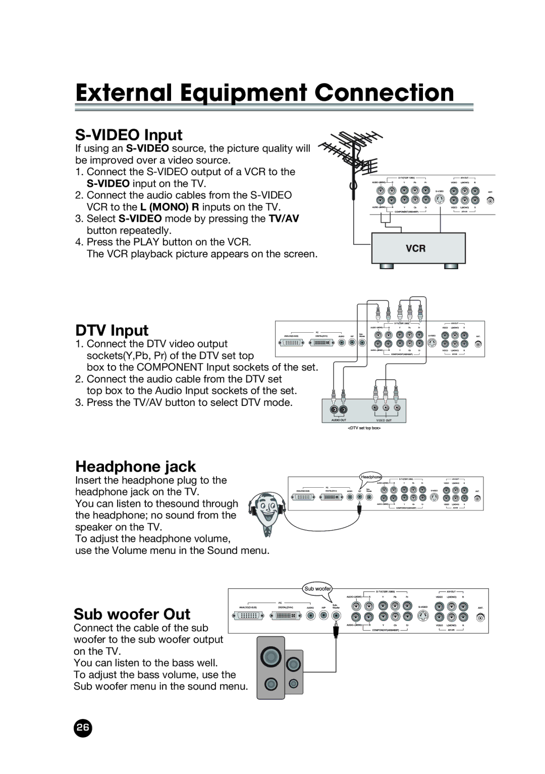 Kreisen KR-400T owner manual Video Input, DTV Input, Headphone jack, Sub woofer Out 