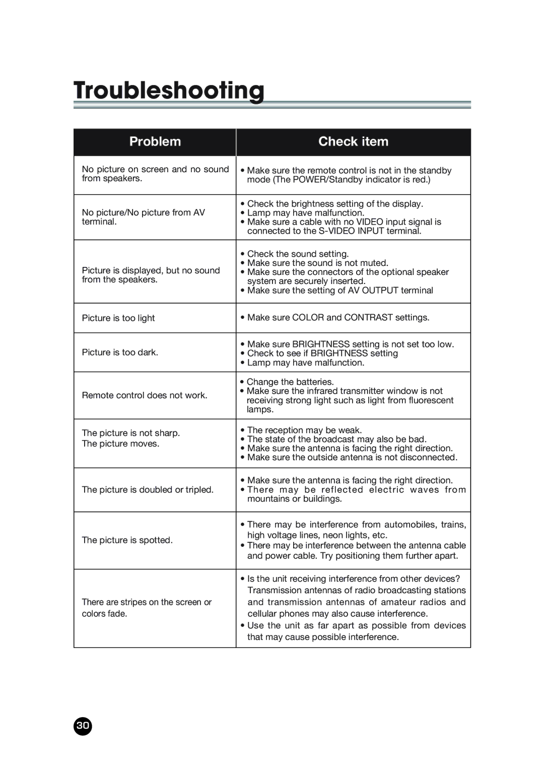 Kreisen KR-400T owner manual Troubleshooting, Problem Check item 