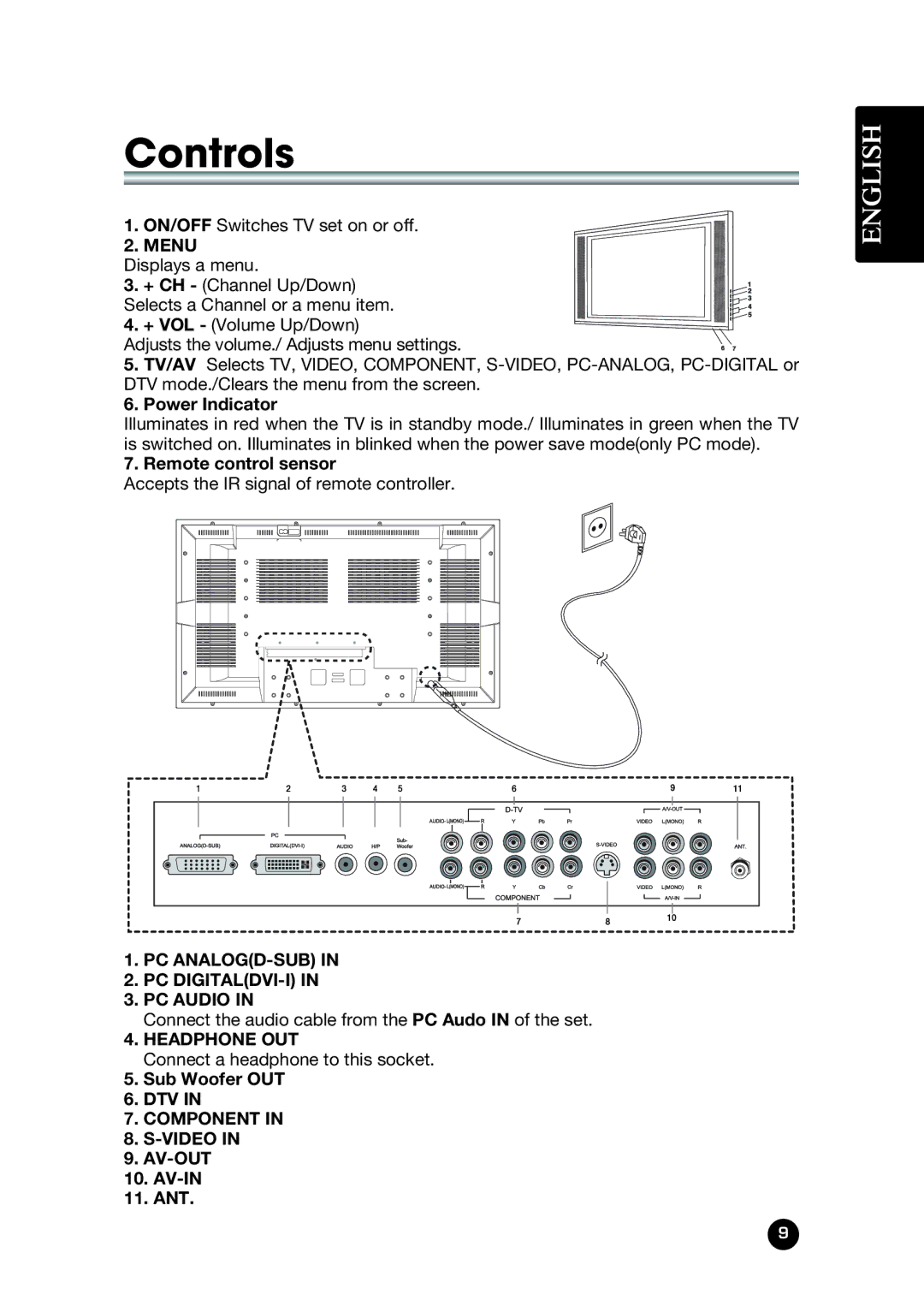 Kreisen KR-400T owner manual Controls 