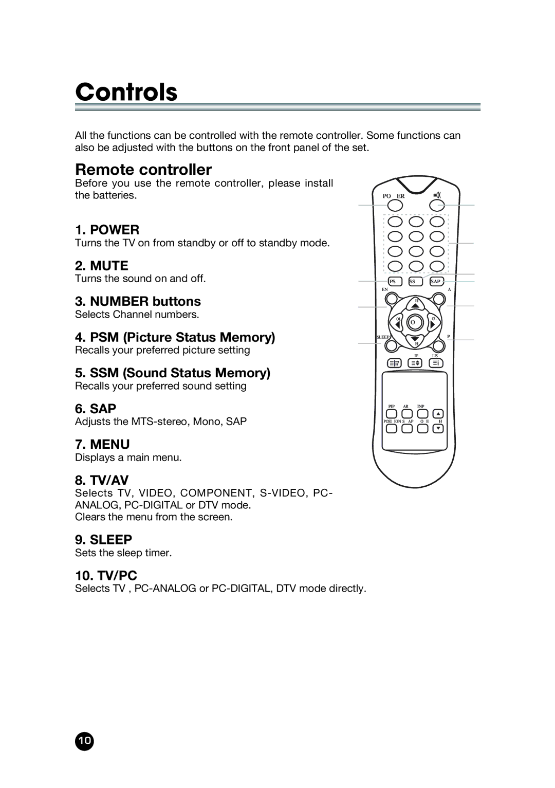 Kreisen LT-30FMP owner manual Remote controller, Mute 