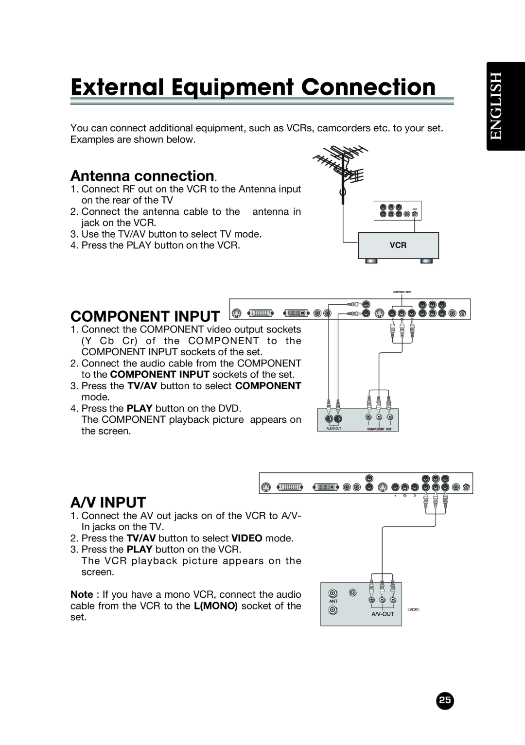 Kreisen LT-30FMP owner manual External Equipment Connection, Antenna connection 