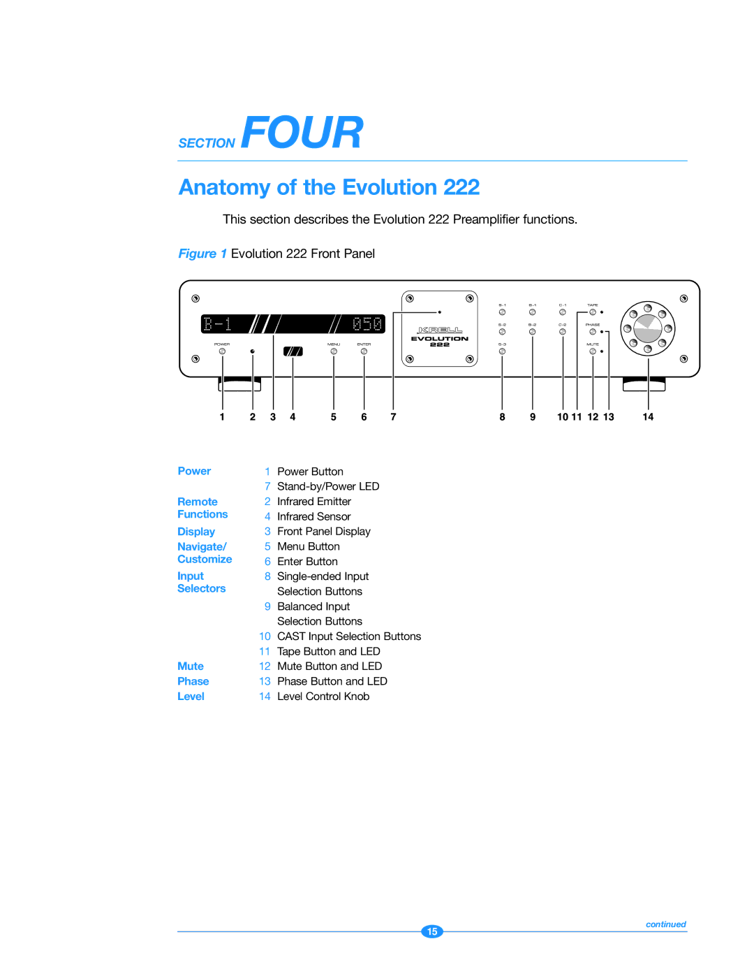 Krell Industries 222 manual Anatomy of the Evolution, Selectors 