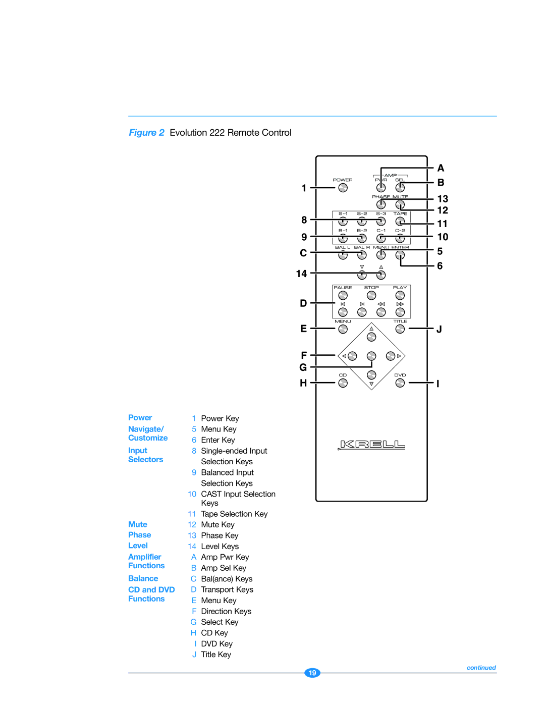 Krell Industries manual Evolution 222 Remote Control 