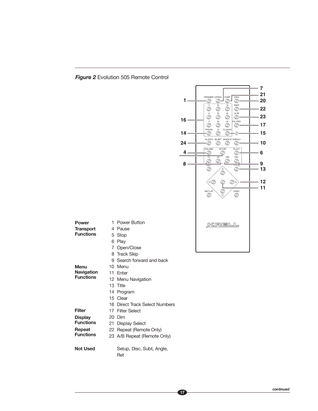 Krell Industries manual Evolution 505 Remote Control 