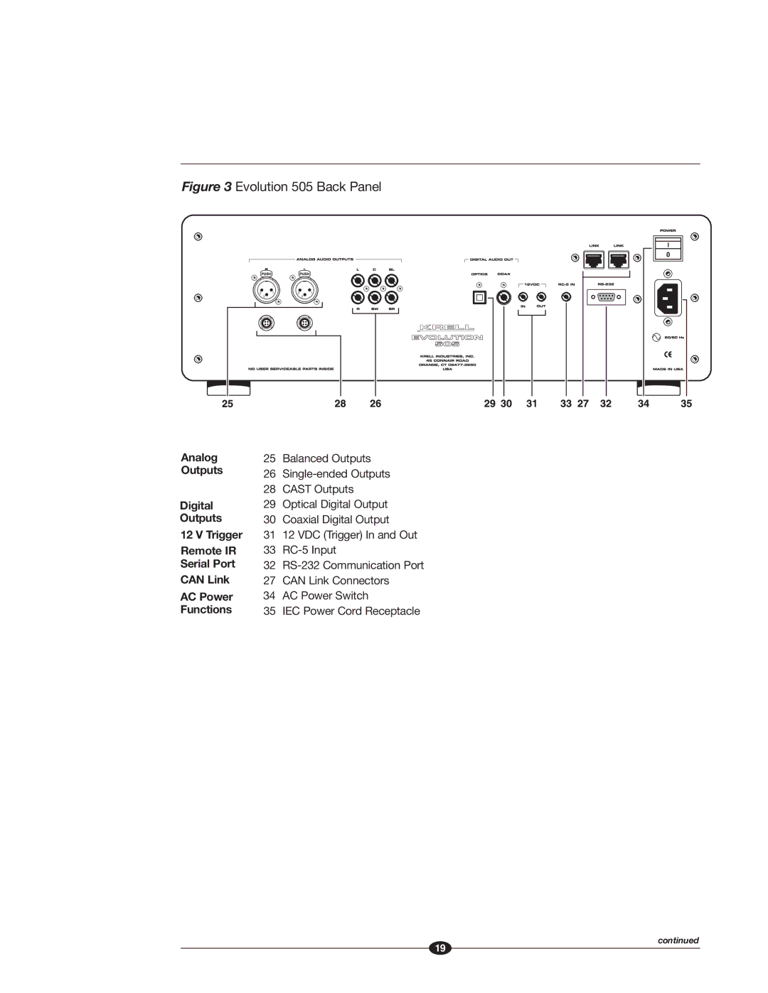 Krell Industries manual Evolution 505 Back Panel 