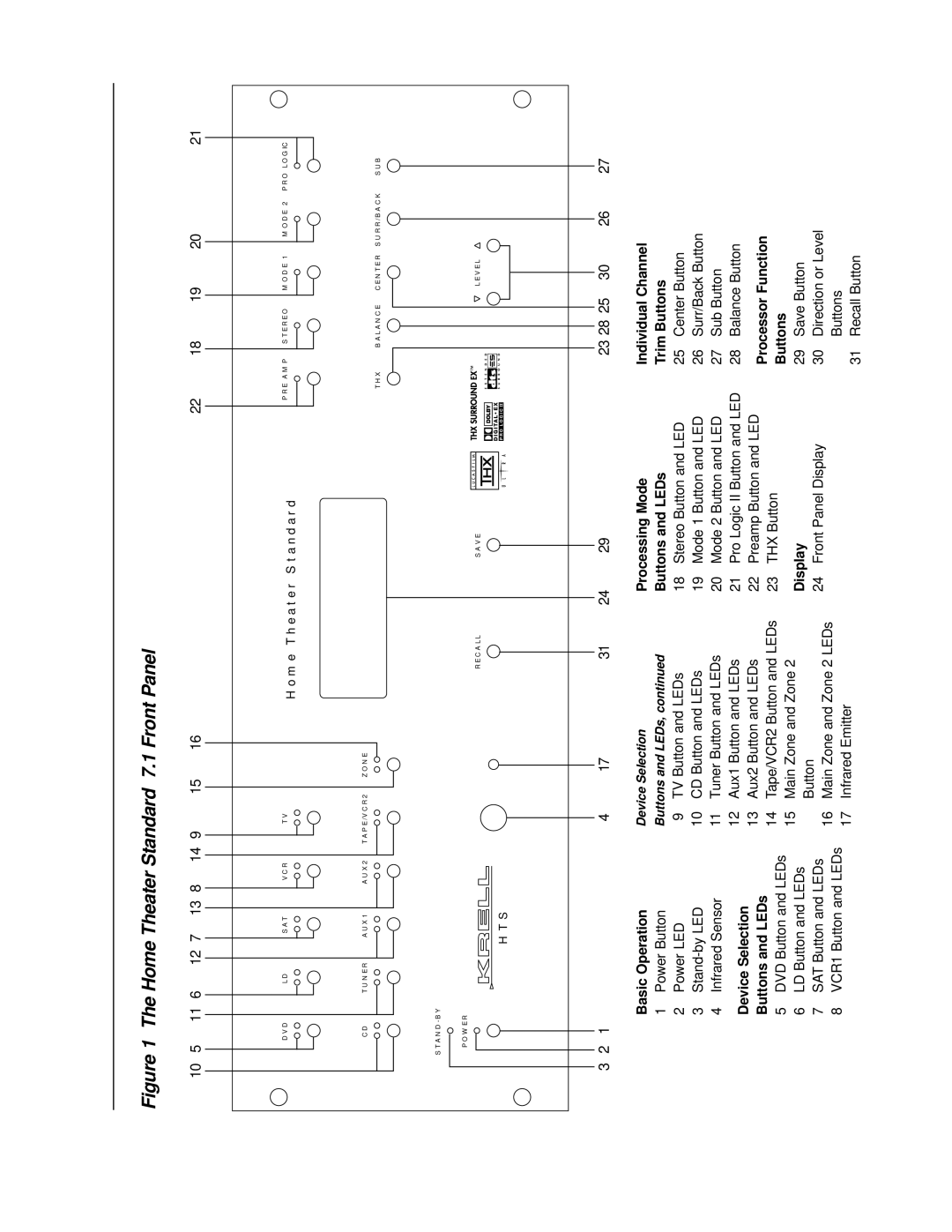 Krell Industries manual Home Theater Standard 7.1 Front Panel 