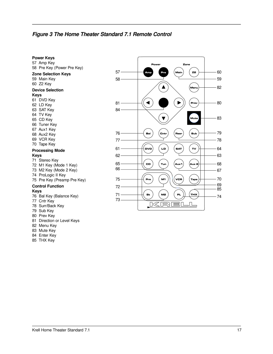 Krell Industries manual Home Theater Standard 7.1 Remote Control 