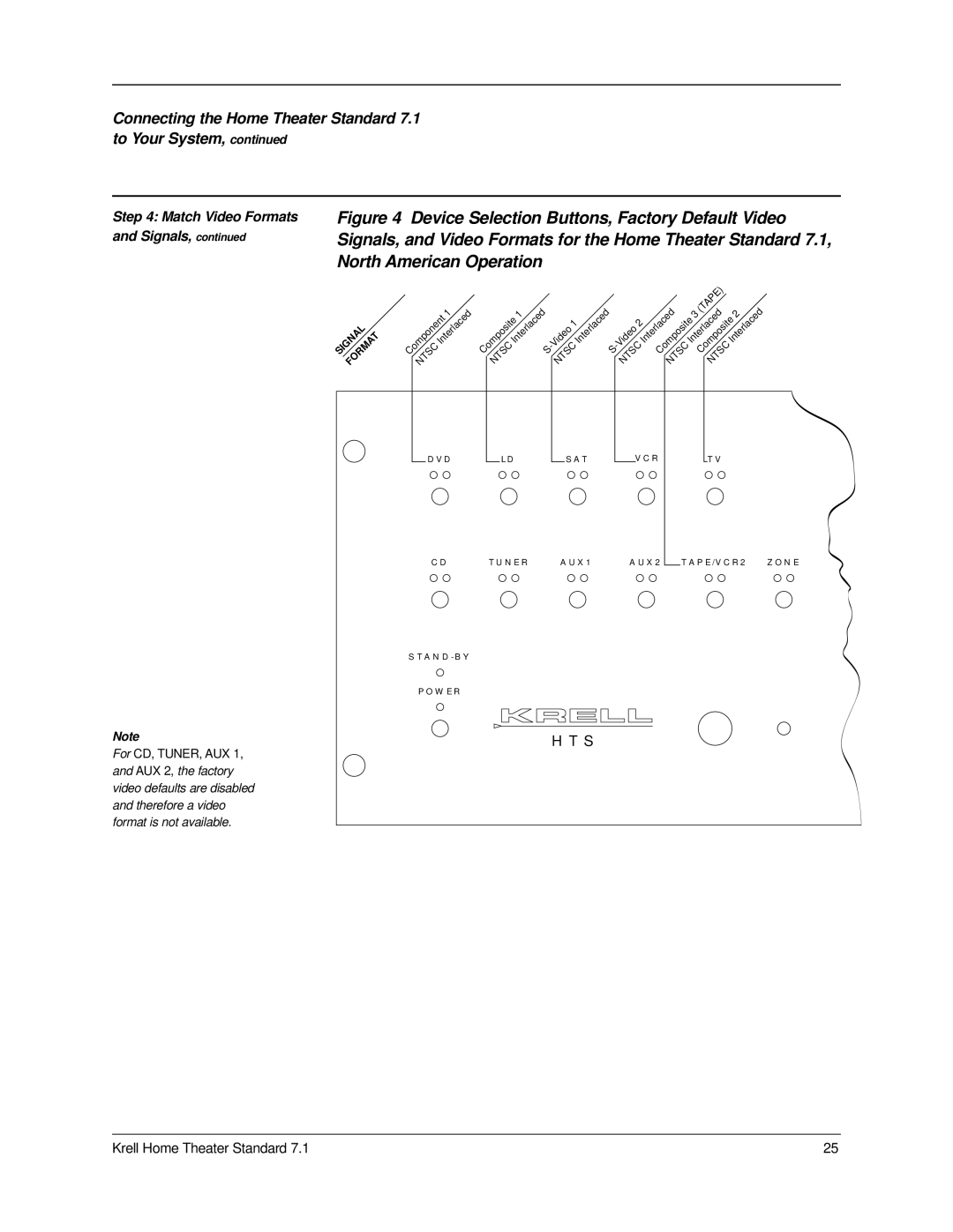 Krell Industries 7.1 manual Match Video Formats and Signals 