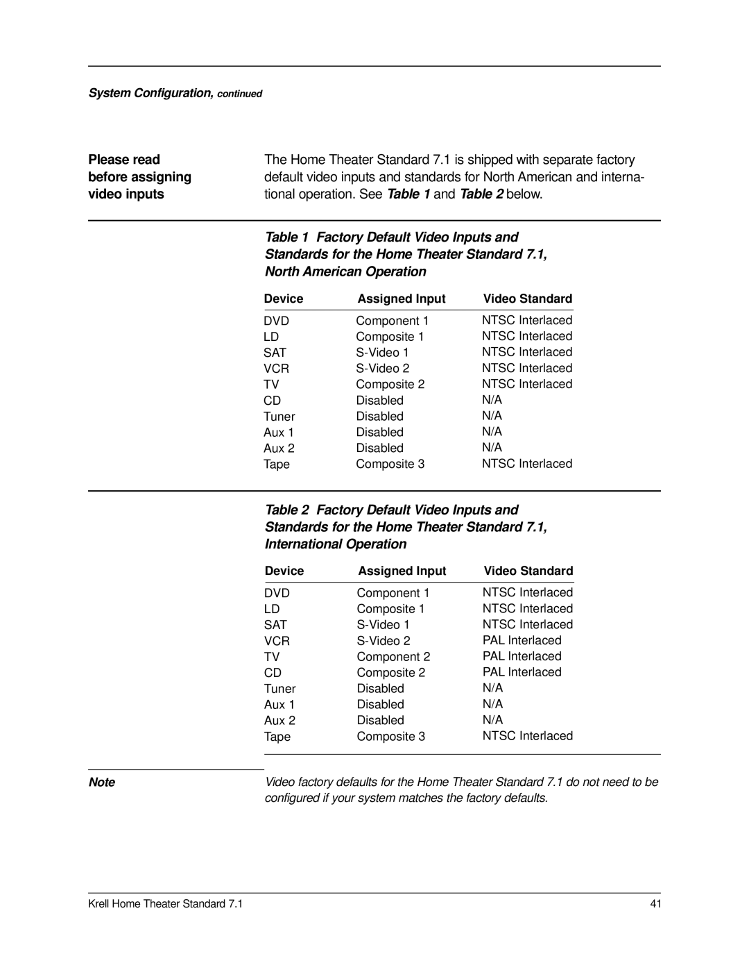 Krell Industries 7.1 manual Before assigning, Video inputs Tional operation. See and below 