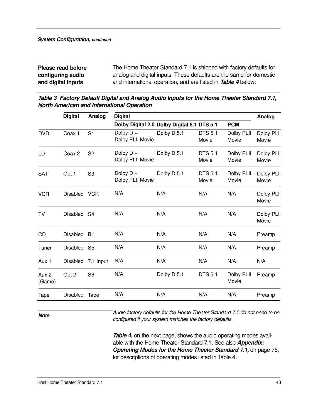 Krell Industries 7.1 manual For descriptions of operating modes listed in Table 