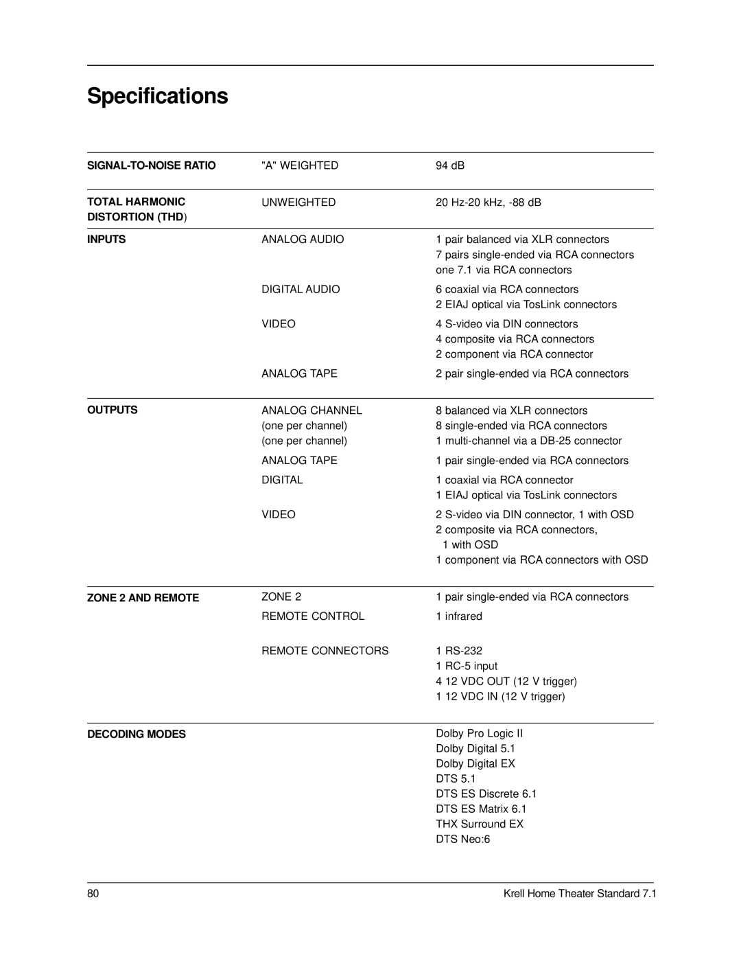 Krell Industries 7.1 manual Specifications, Distortion THD Inputs 