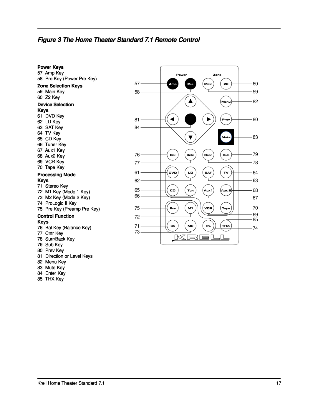 Krell Industries 7.1 manual Power Keys, Zone Selection Keys, Device Selection, Processing Mode, Control Function 