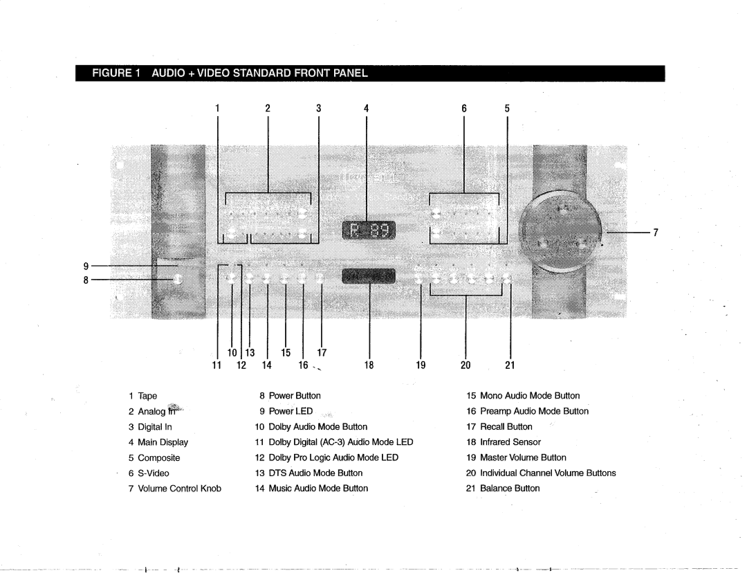 Krell Industries Audio + Video Standard Surround Preamp/Processor manual Audio + Video Standardfront Panel 