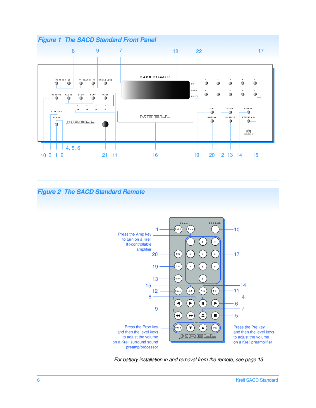 Krell Industries CD Player manual The SACD Standard Front Panel, The SACD Standard Remote, 20 19 13 