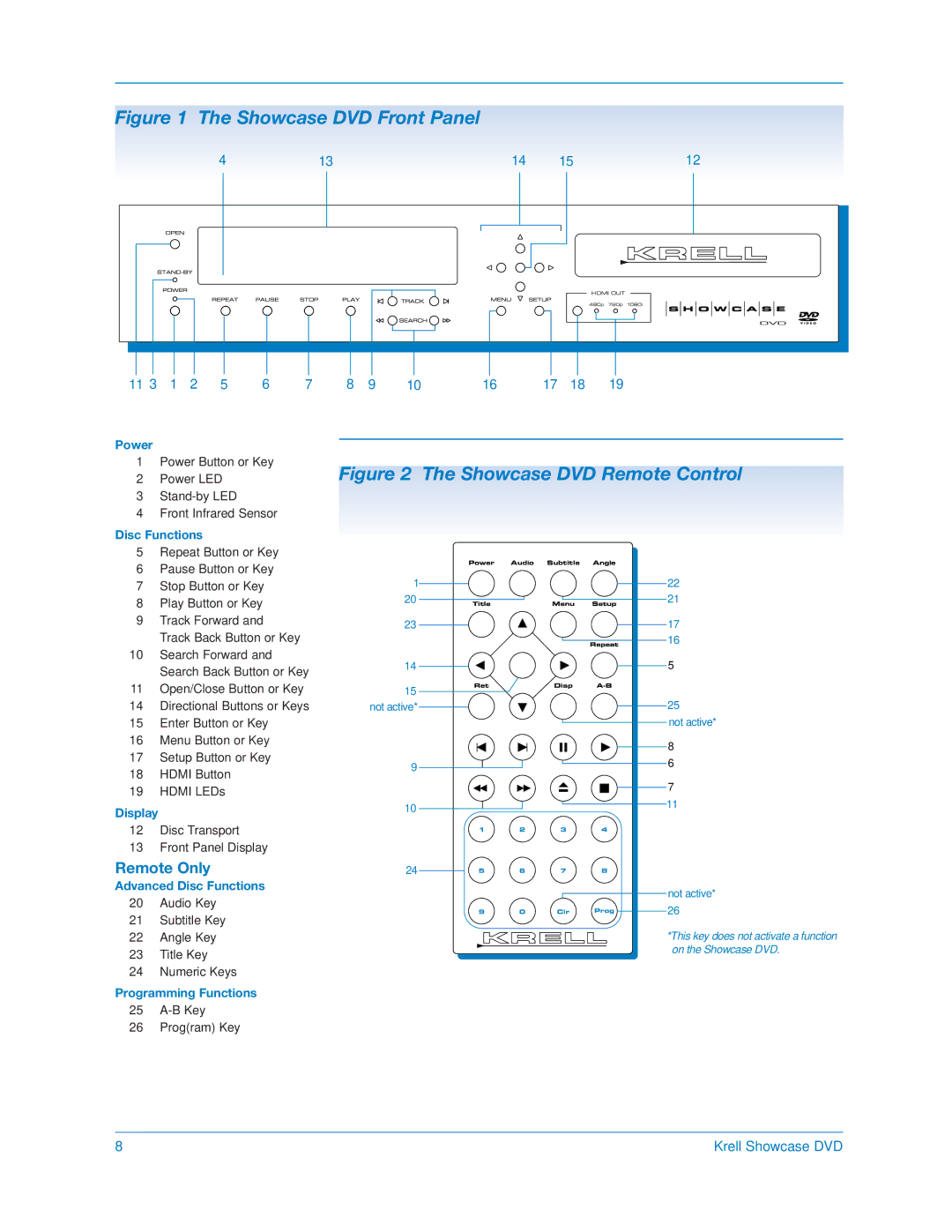 Krell Industries DVD Player manual Showcase DVD Front Panel 