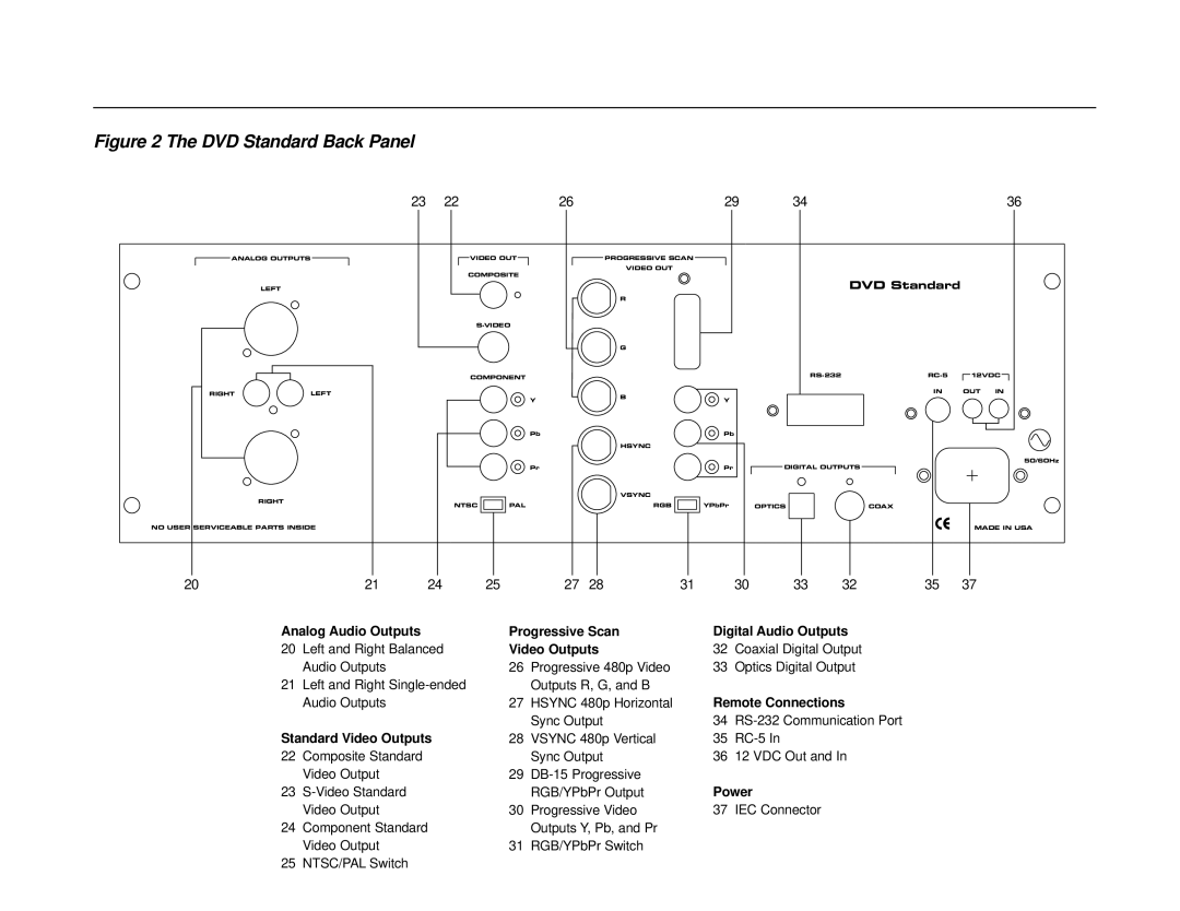 Krell Industries manual DVD Standard Back Panel 