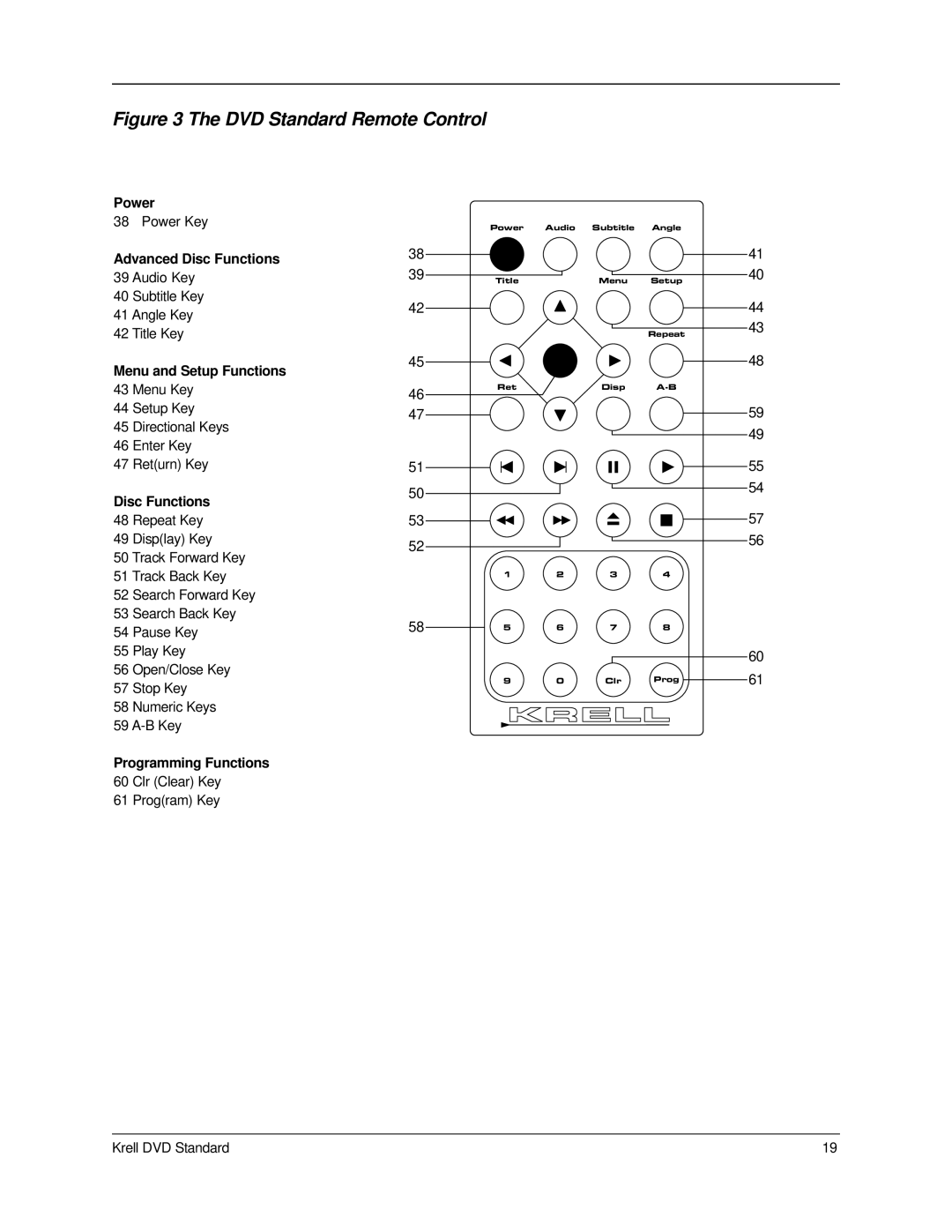 Krell Industries manual DVD Standard Remote Control 