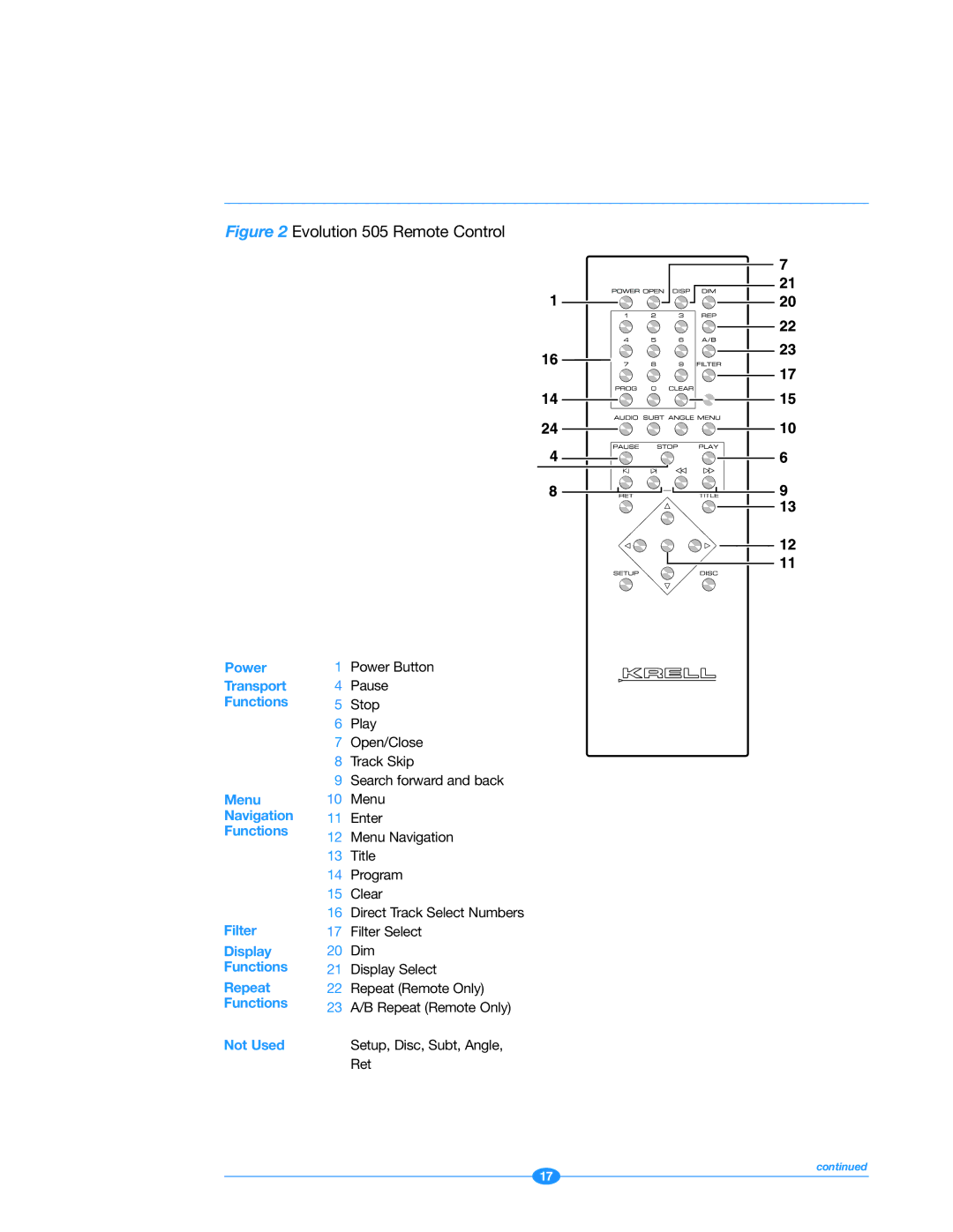 Krell Industries manual Evolution 505 Remote Control 